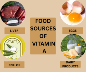 Sources of vitamin A