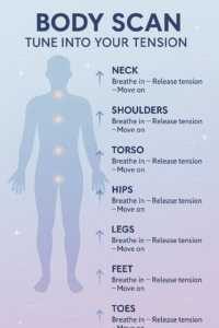 simple technique for daily stress, self scan meditation