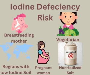 Iodine Deficiency Risk