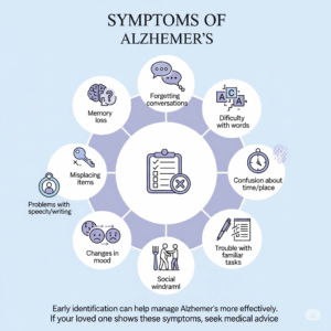 symptoms of Alzheimer's