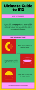 Vitamin B12